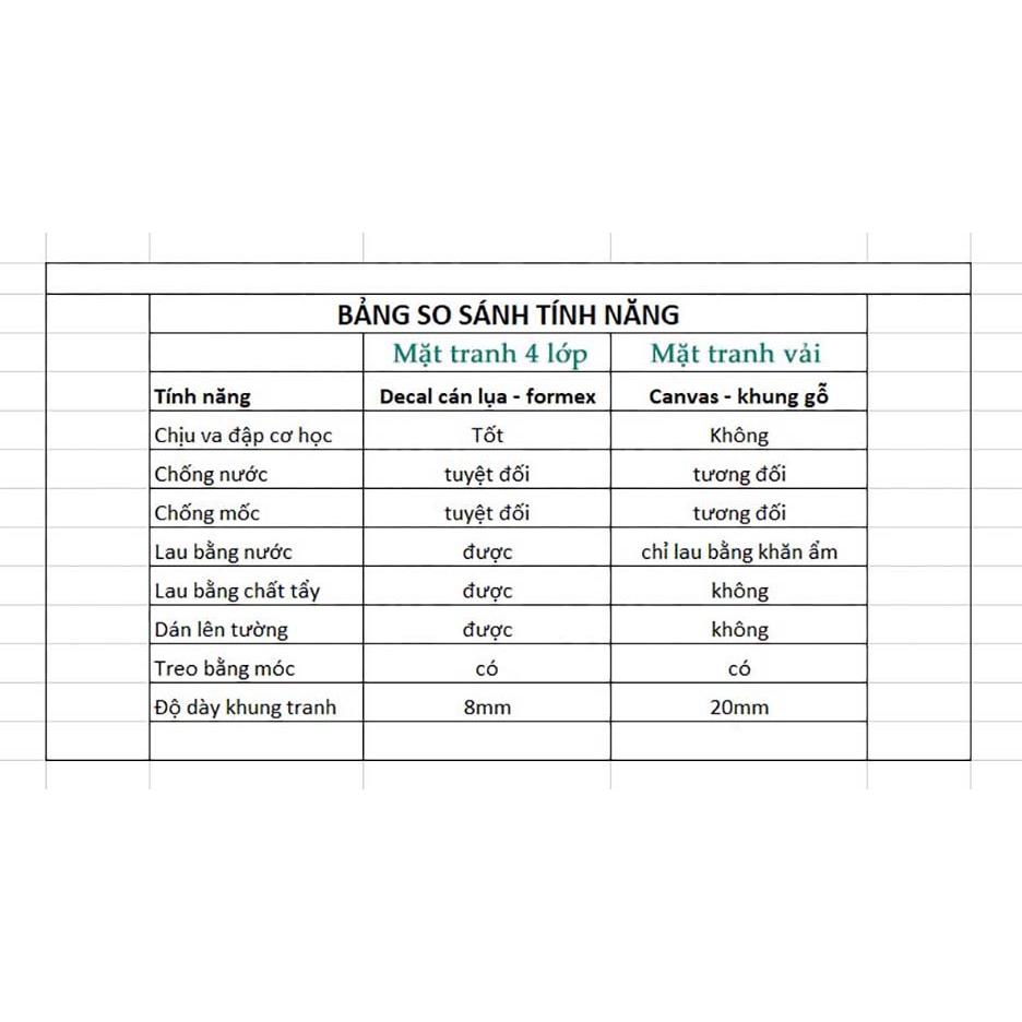 Tranh động lực trang trí phòng làm việc - Người chèo thuyền giỏi không đến từ vùng biển lặng sóng - v2 - DL591