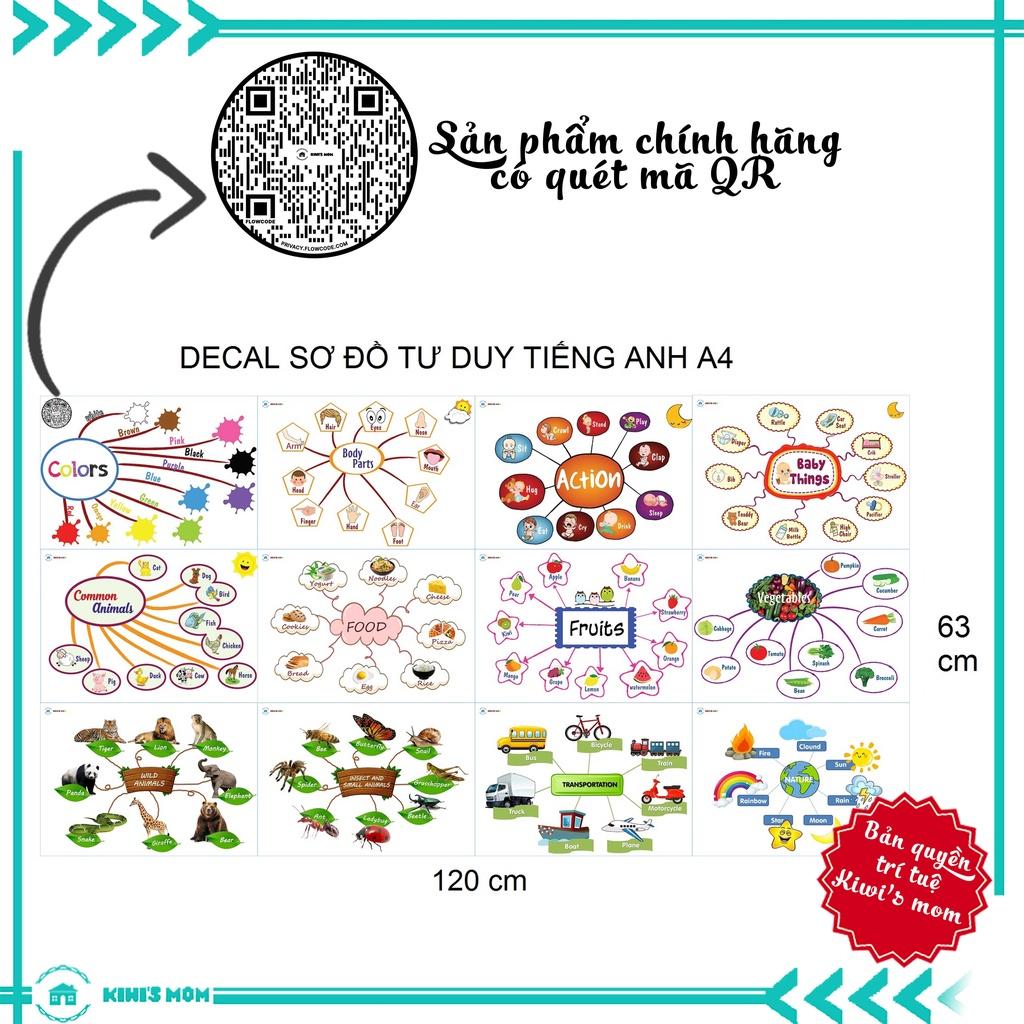 DECAL Sơ Đồ Tư Duy Tiếng Anh + Tiếng Việt KIWI'S MOM 4 lớp cao cấp chống nước