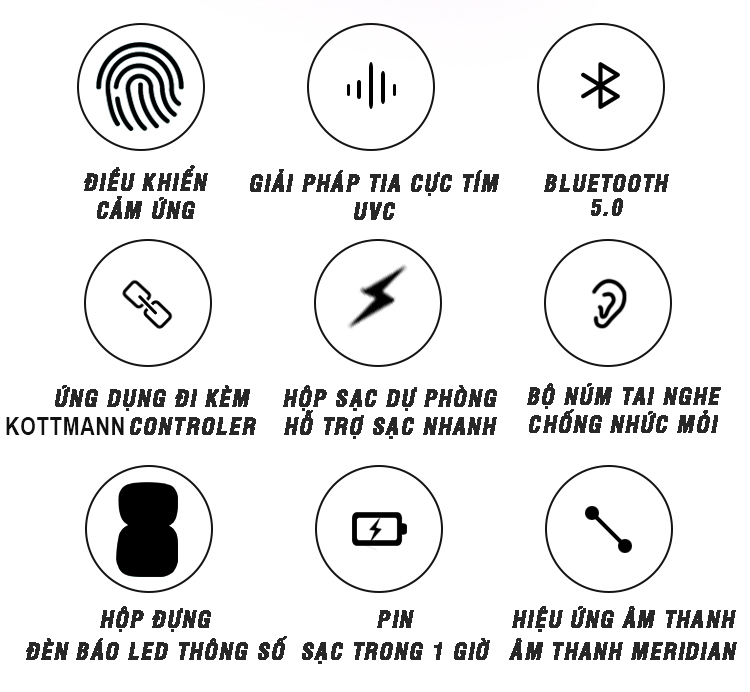 Tai Nghe True Wireless KOTTMANN E68 Điều Khiển Cảm Ứng, Bluetooth 5.0, Chống Nước IPX5, Pin Lên Đến 25h - Hàng Chính Hãng