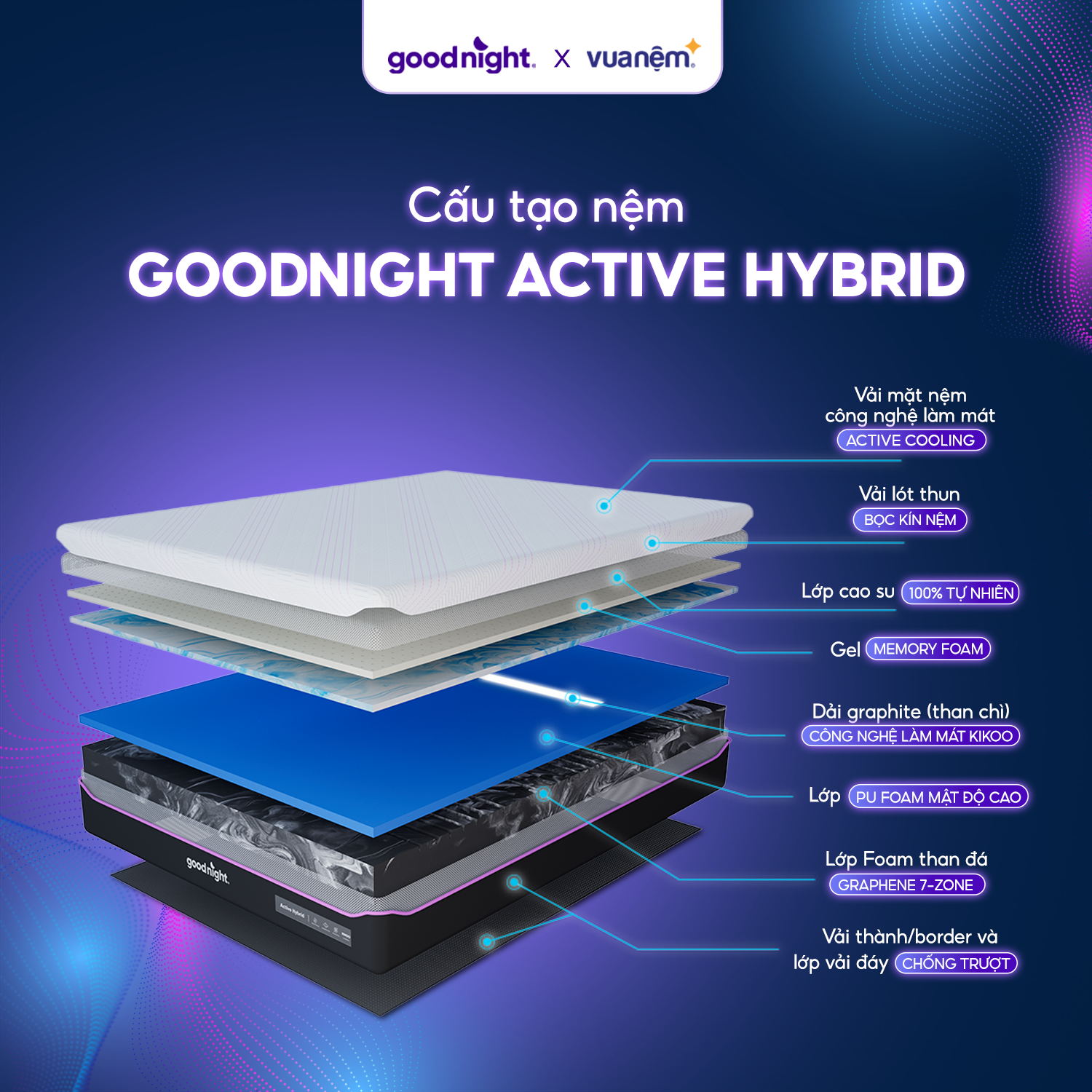 Nệm Foam Goodnight Active Hybrid thoáng mát, êm ái
