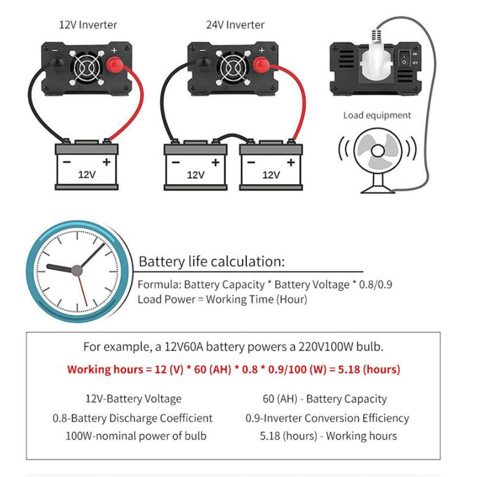 DC 12V to AC 220V Car Inverter LED Display Car Plug Converter Auto Converter Inversor ,for Car Jump Starters Automotive Tools