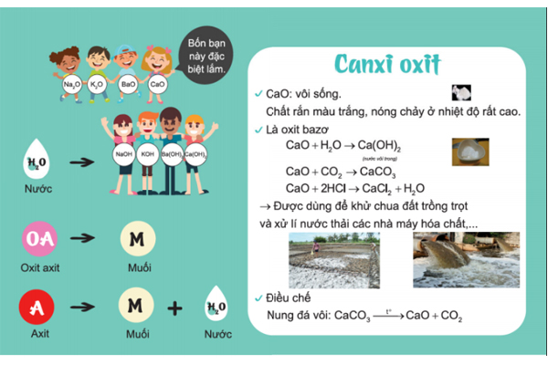 Dễ hiểu, dễ ghi nhớ khi kiến thức được trình bày dưới dạng infographic.
