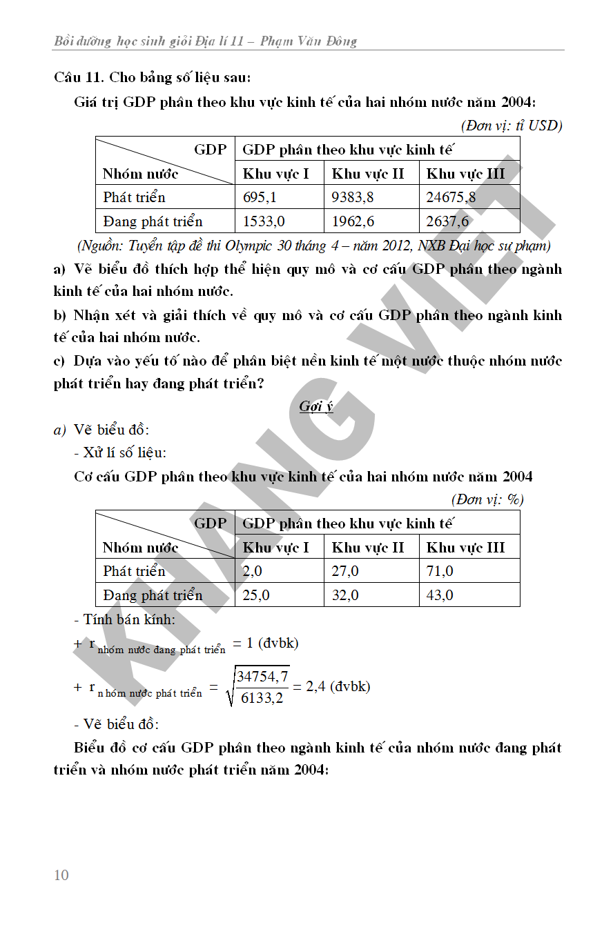 Bồi Dưỡng Học Sinh Giỏi Địa Lí 11_KV