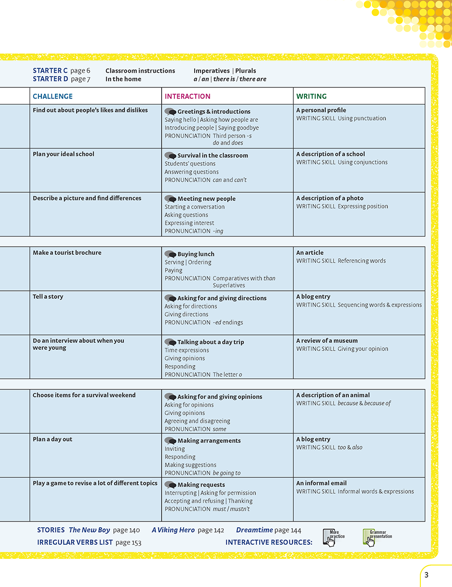 Hình ảnh Achievers Grade 6 Student's Book with CLIL Book