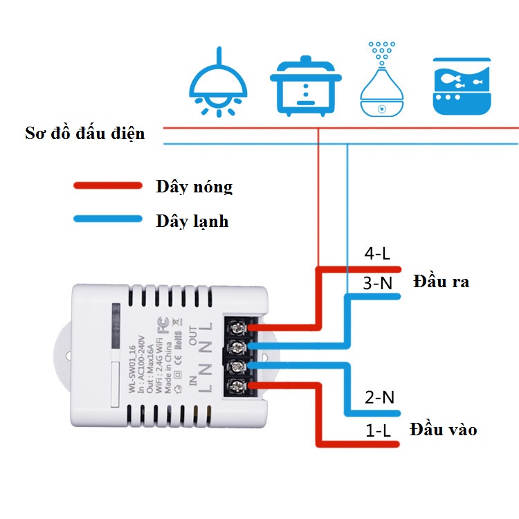 Công tắc điều khiển từ xa đa năng qua Wifi 16A ( CỐNG SUẤT LỚN 3500W )