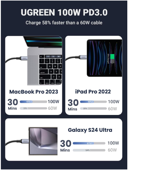 Cáp sạc USB Type C ra 2 cổng Type C dài 1.5m 100W Ugreen 35087 US561 - Hàng Chính Hãng