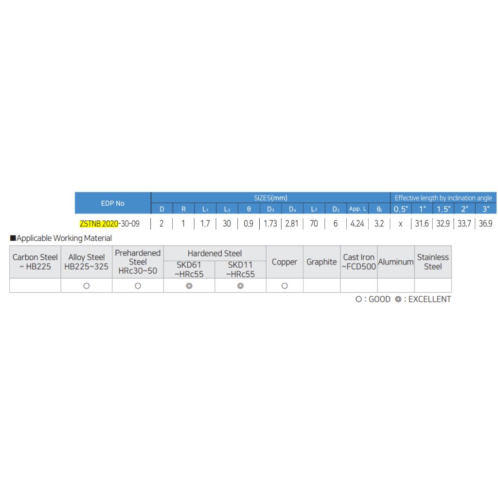 Dao phay cầu Widin ZSTNB2020-70-09