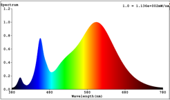 WBU spectrum