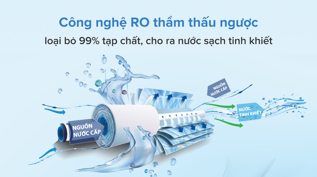 Máy lọc nước RO Kagaroo KG100HA-VTU - 9 Lõi lọc - Bình chứa 8 Lít - Hàng chính hãng