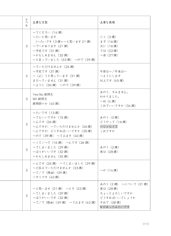 Tiếng Nhật Cho Mọi Người - Sơ Cấp 2 - Tiếng Nhật Tại Hiện Trường Làm Việc - Phần Ứng Dụng