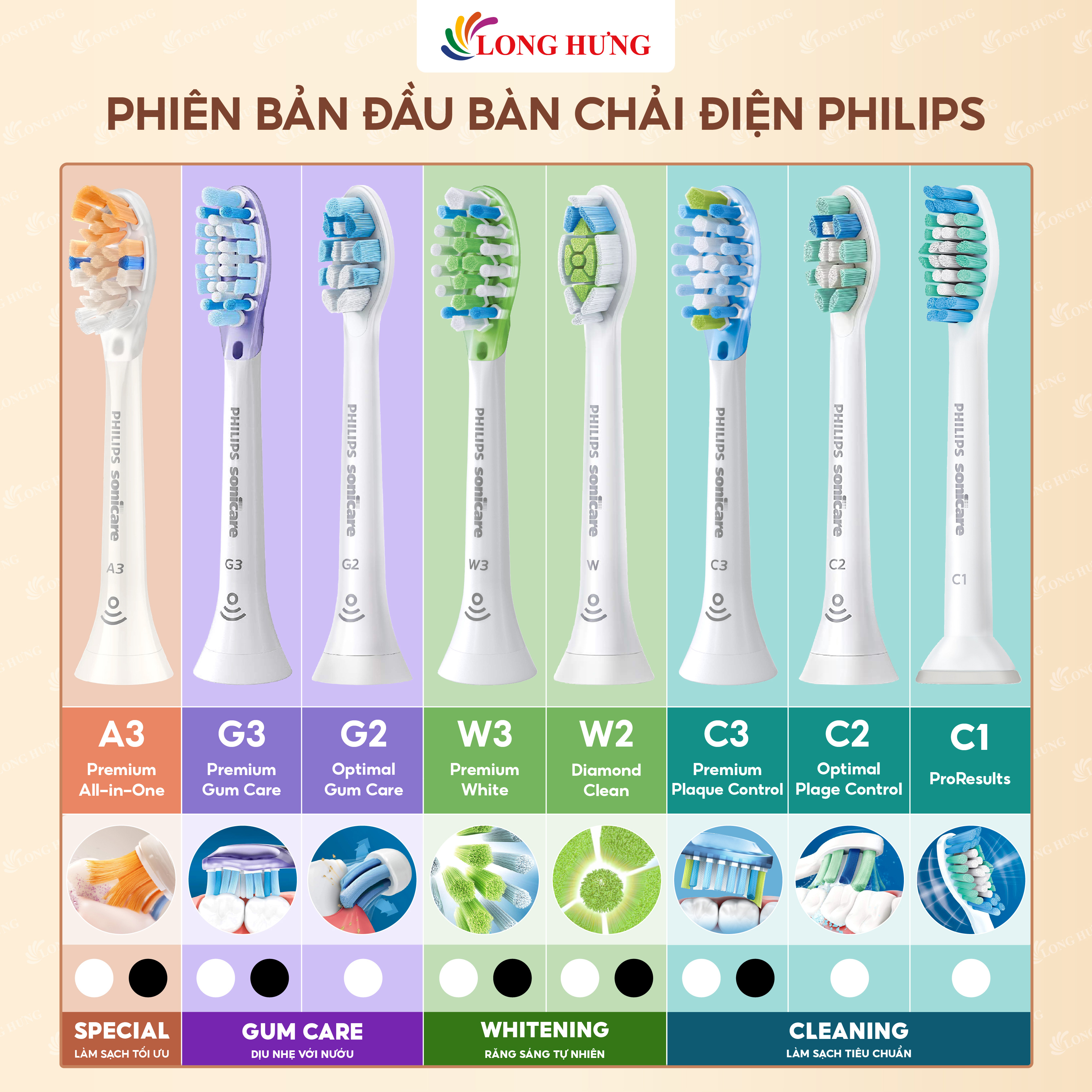 Đầu bàn chải điện Philips Sonicare A3 Premium All-in-One HX909 - Hàng chính hãng