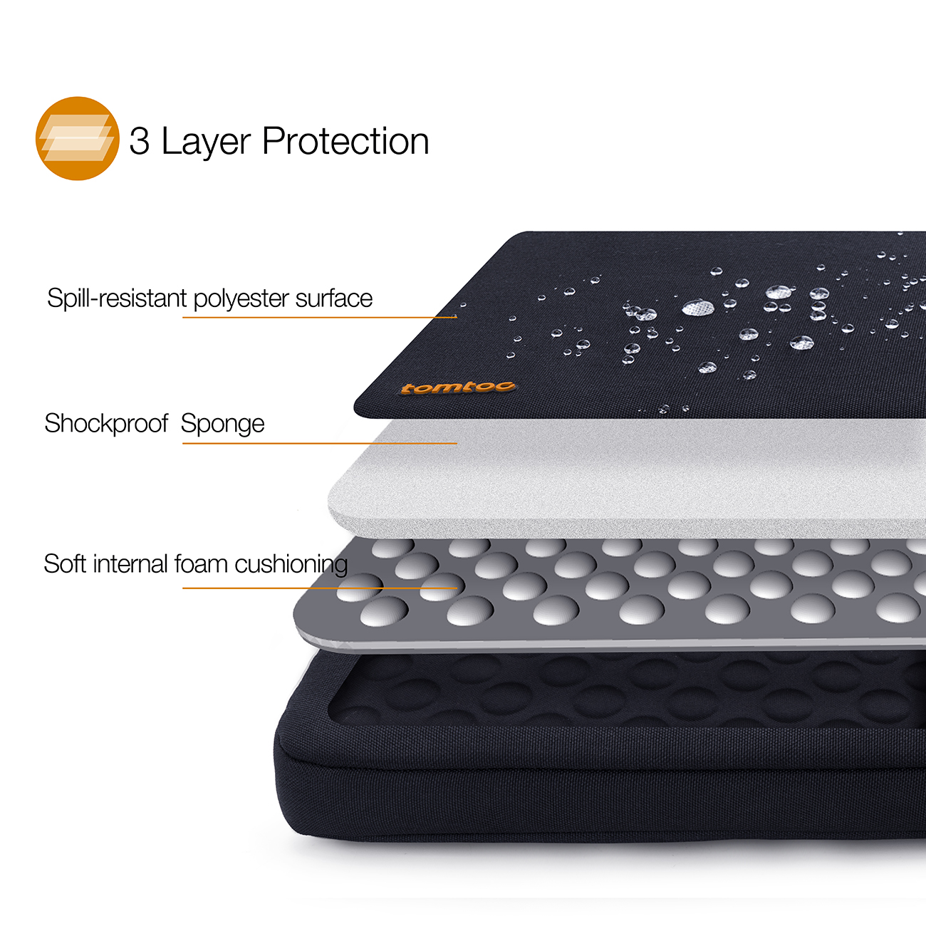 Túi Chống Sốc TOMTOC USA 360 Protective MACBOOK 13/15/16inch - A13 - HÀNG CHÍNH HÃNG