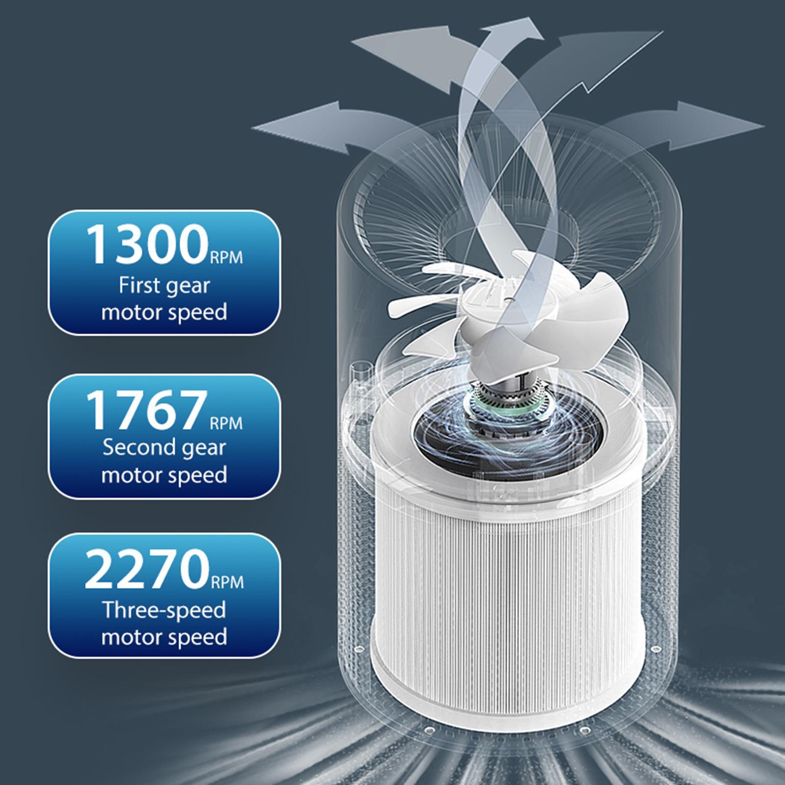 Portable Desktop Air Purifiers Air Cleaner for Home Bedroom Pollen