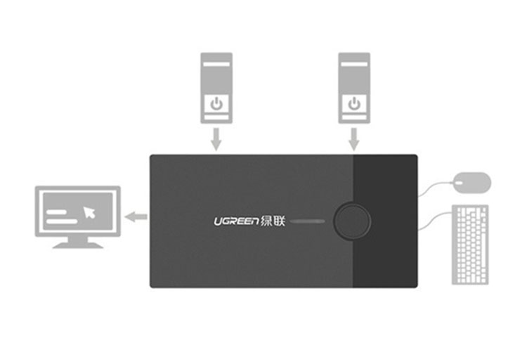 Bộ Kết Nối 2 CPU Dùng Chung 1 Màn Hình VGA và 2 Cổng USB Cao Cấp Ugreen 30357-Hàng chính hãng.