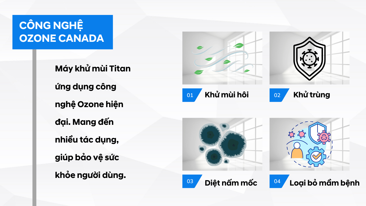 Máy Ozone khử mùi treo tường HSVN Dr.Ozone Titan - Hàng chính hãng