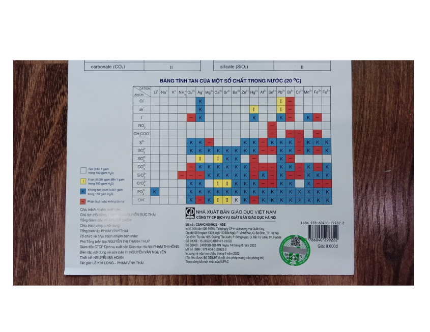 Sách Bảng Tuần Hoàn Các Nguyên Tố Hóa Học