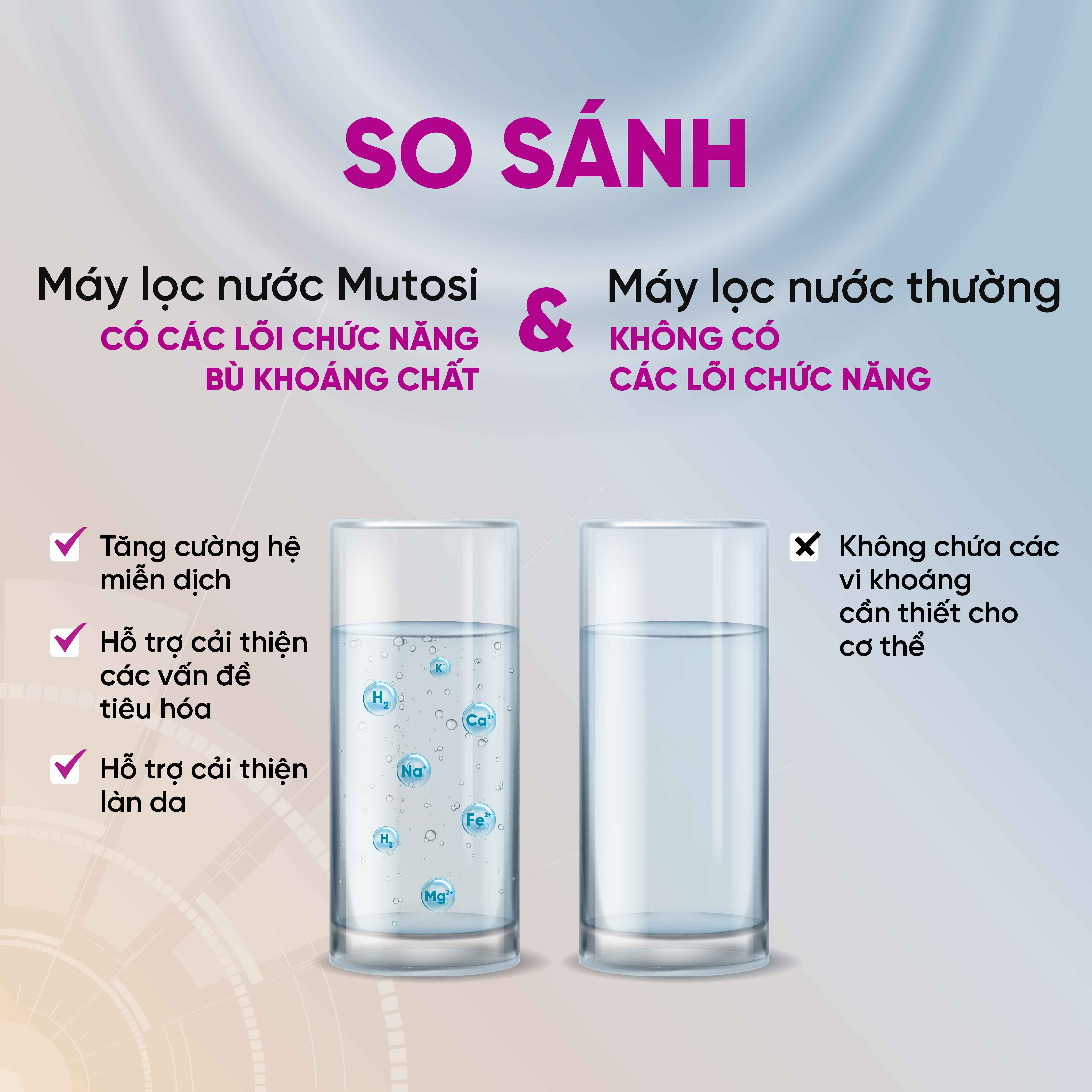 [Miễn phí vận chuyển &amp; lắp đặt] Máy lọc nước nóng lạnh nguội 10 lõi. Hàng chính hãng Mutosi MP-M1011