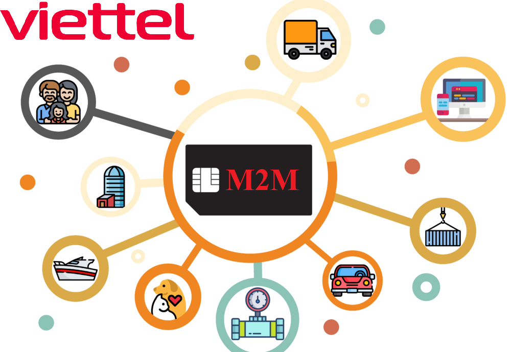 Sim 4G Viettel Data M2M chuyên dùng cho định vị GPS ôtô, Xe máy, Đồng hồ định vị trẻ em, máy đọc thẻ, HÀNG CHÍNH HÃNG