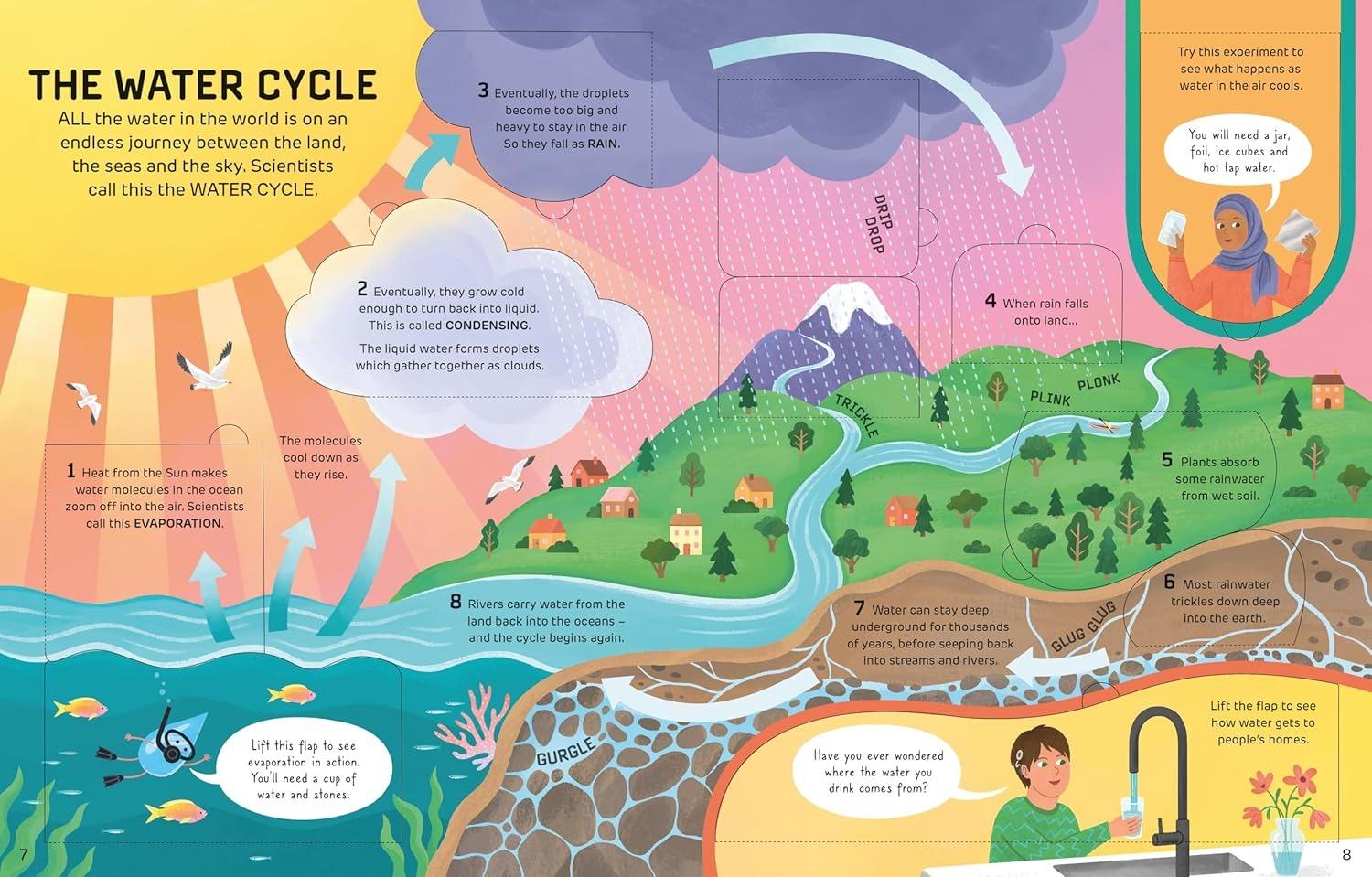 Sách ngoại văn: How It Works - Water
