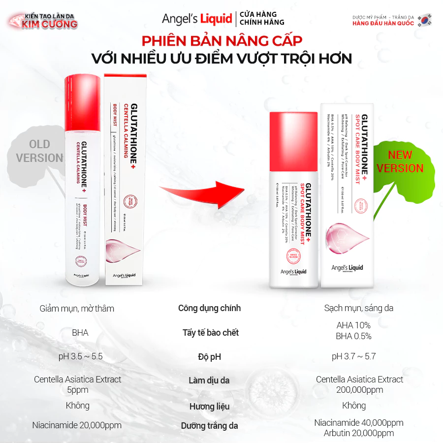 [PHIÊN BẢN NÂNG CẤP] Xịt Giảm Mụn Lưng Sáng Da Cơ Thể Angel's Liquid Glutathione+ Spot Care Body Mist 150ml