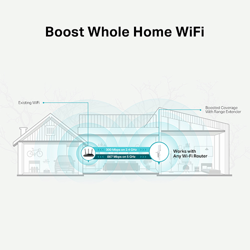Bộ mở rộng sóng Wifi TP-Link AC1200 Extender Dual Band RE315 - Hàng chính hãng