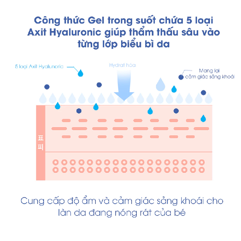 Soothing gel làm dịu da hữu cơ Oxygen Atono2 160g (Bé Từ 0M+)