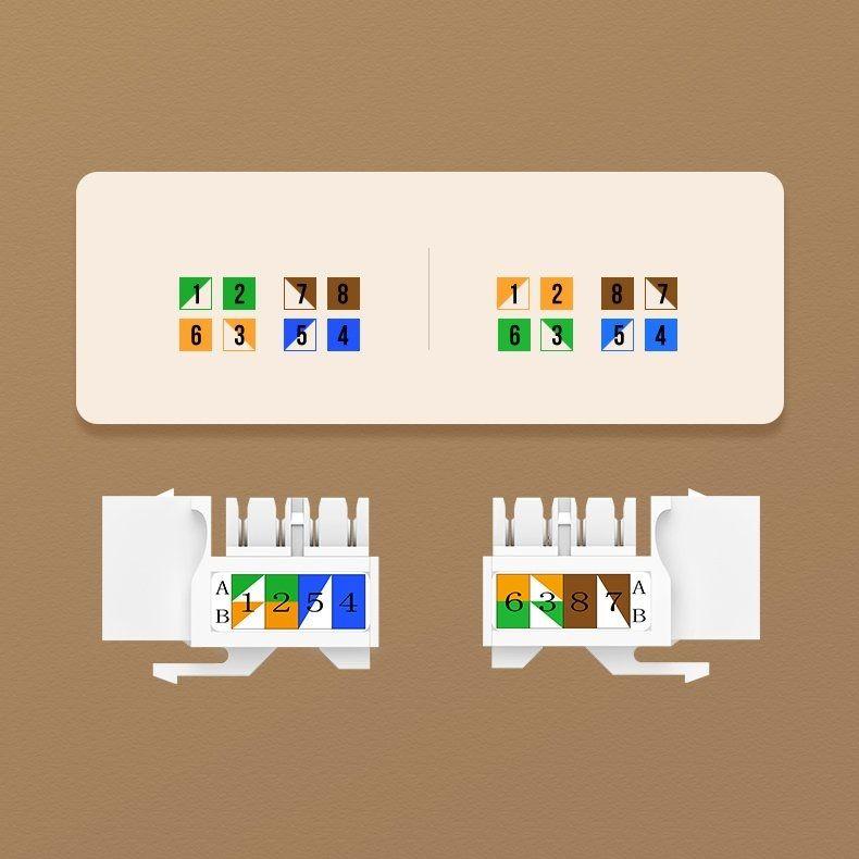 Ugreen UG80178NW143TK cat6 Hạt nhấn mạng màu trắng Jack modulator gigabit LAN Ethernet 8P8C RJ45 1000 Mbps 568A-B - HÀNG CHÍNH HÃNG