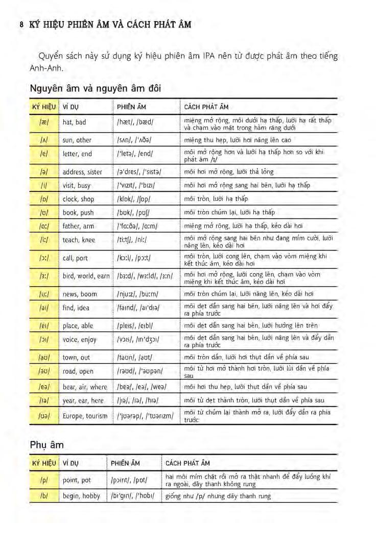 Sách Học Tự Vựng Tiếng Anh Qua Hình Và Ví Dụ Minh Họa