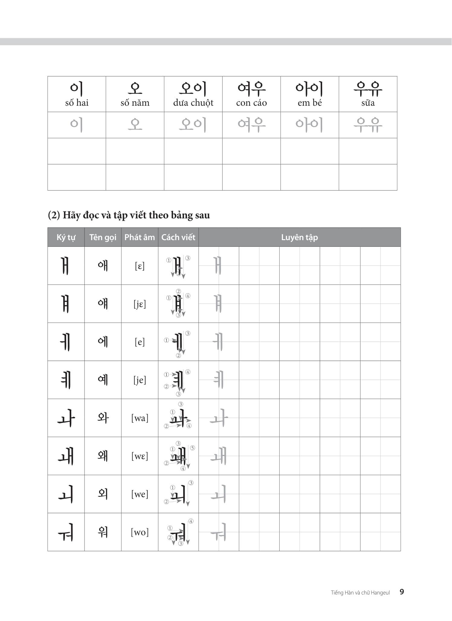 Sách - Tiếng Hàn Tổng Hợp Dành Cho Người Việt Nam - Sơ Cấp 1 - Sách Bài Tập (Tái Bản 2025)