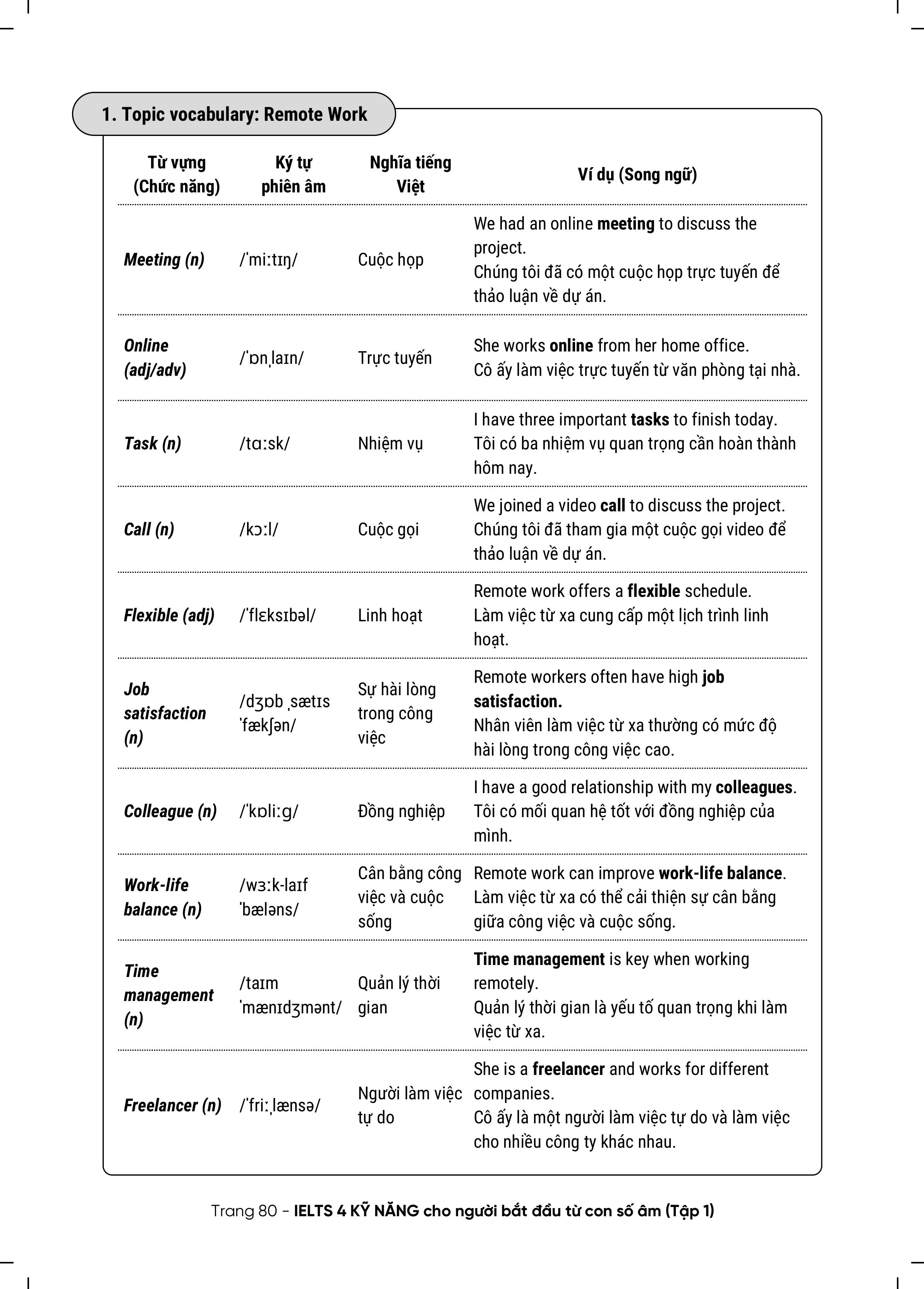 Sách IELTS 4 Kỹ Năng Dành Cho Người Mới Bắt Đầu Từ Con Số Âm- Từ Vựng Và Ngữ Pháp Trọng Tâm Trong IELTS- Band 0-4.0