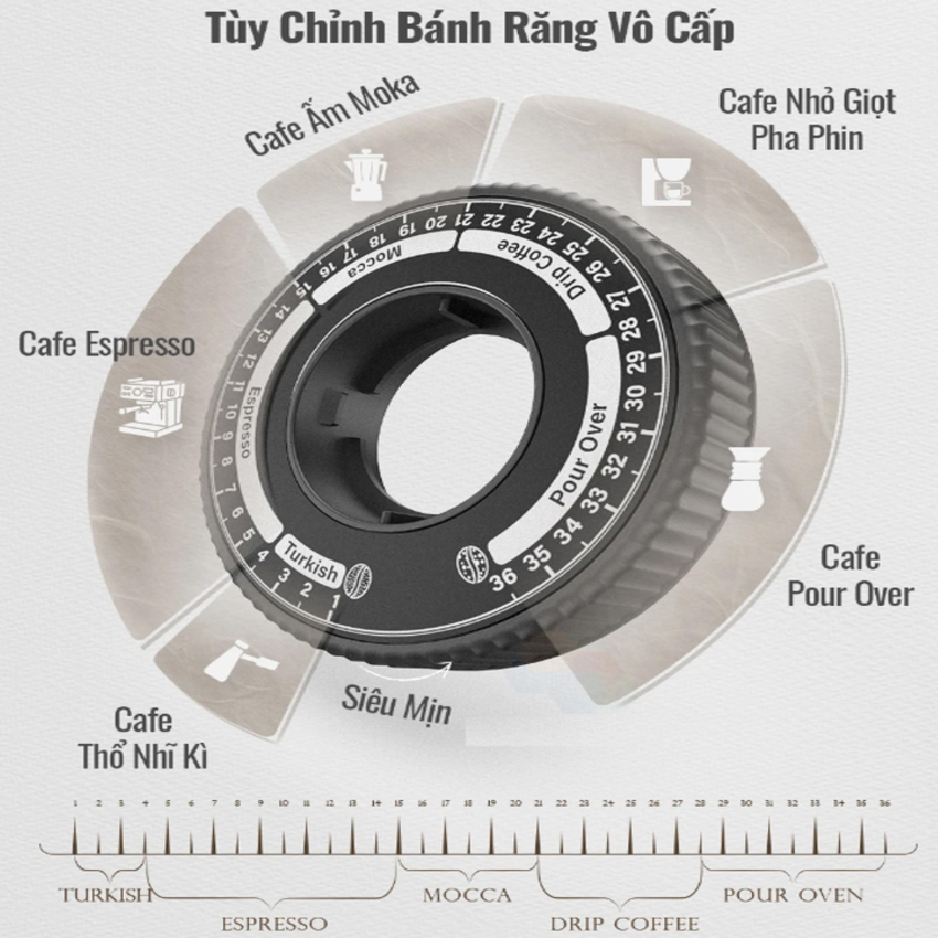 Máy xay hạt cà phê chuyên nghiệp Single Dose, tích hợp 36 chế độ xay, Thương hiệu Mỹ cao cấp HiBREW G5 - Hàng Nhập Khẩu
