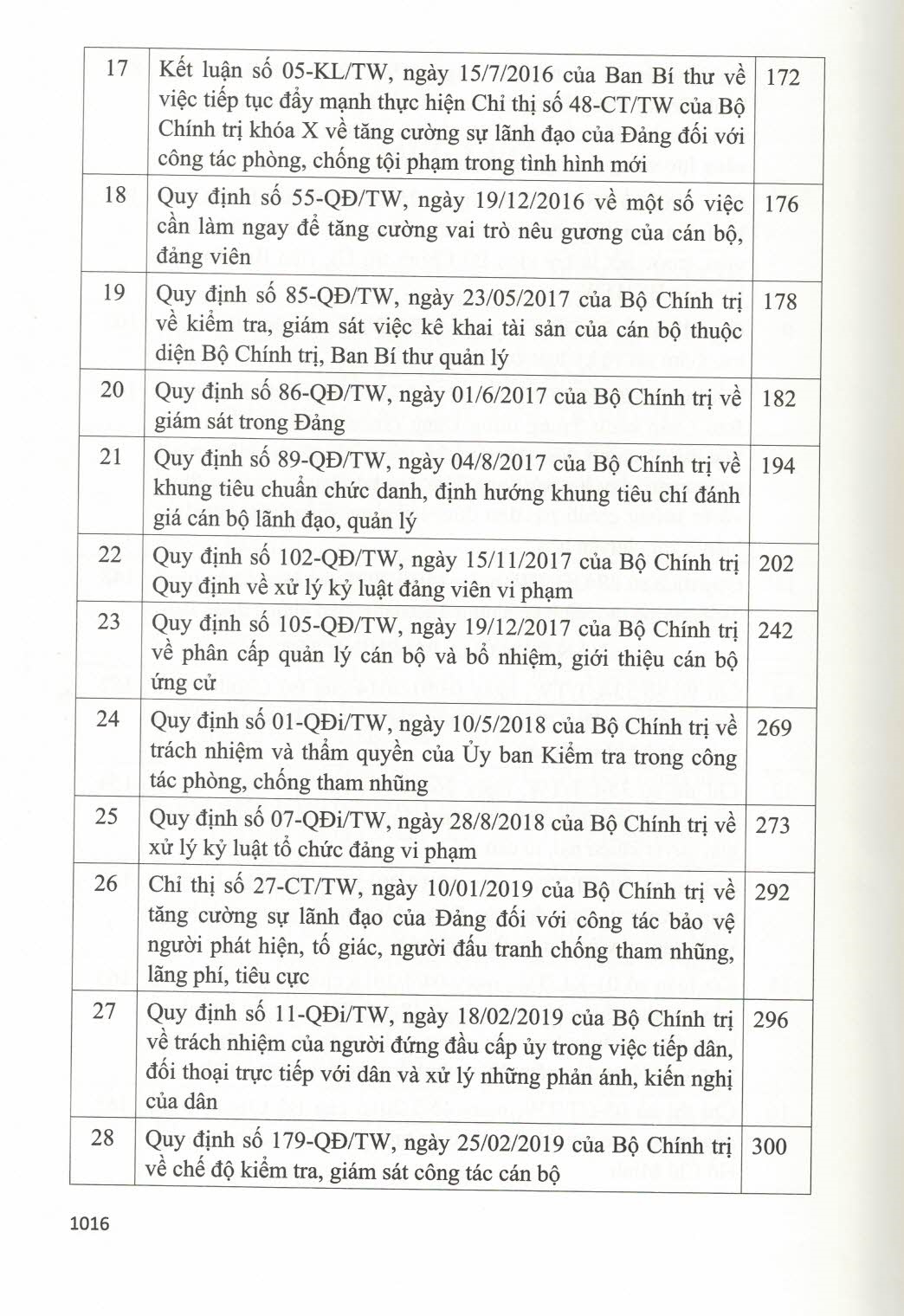 Hệ Thống Các Văn Bản Của Đảng Và Nhà Nước Về Công Tác Phòng, Chống Tham Nhũng, Tiêu Cực