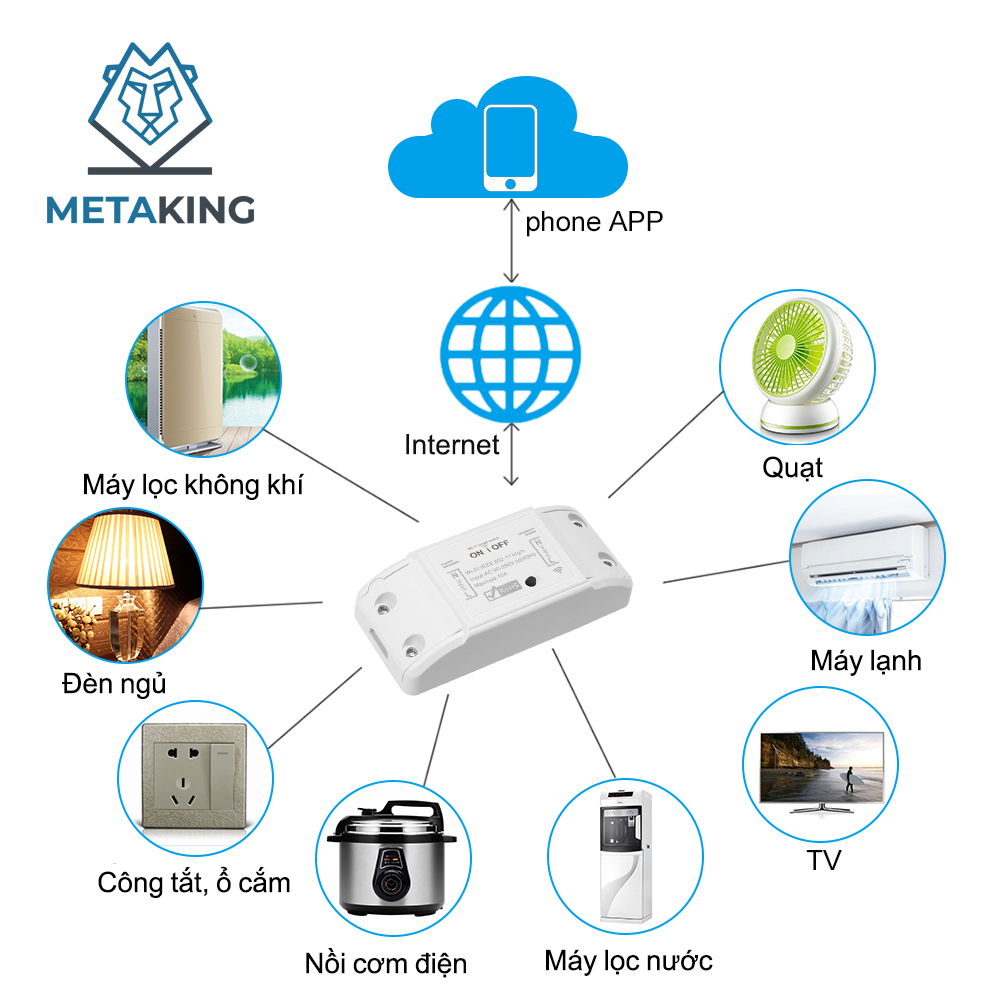 Công Tắc Wifi Thông Minh 10A ~2200W - Chức Năng Hẹn Giờ, Điều Khiển Từ Xa, Google &amp; Alexa