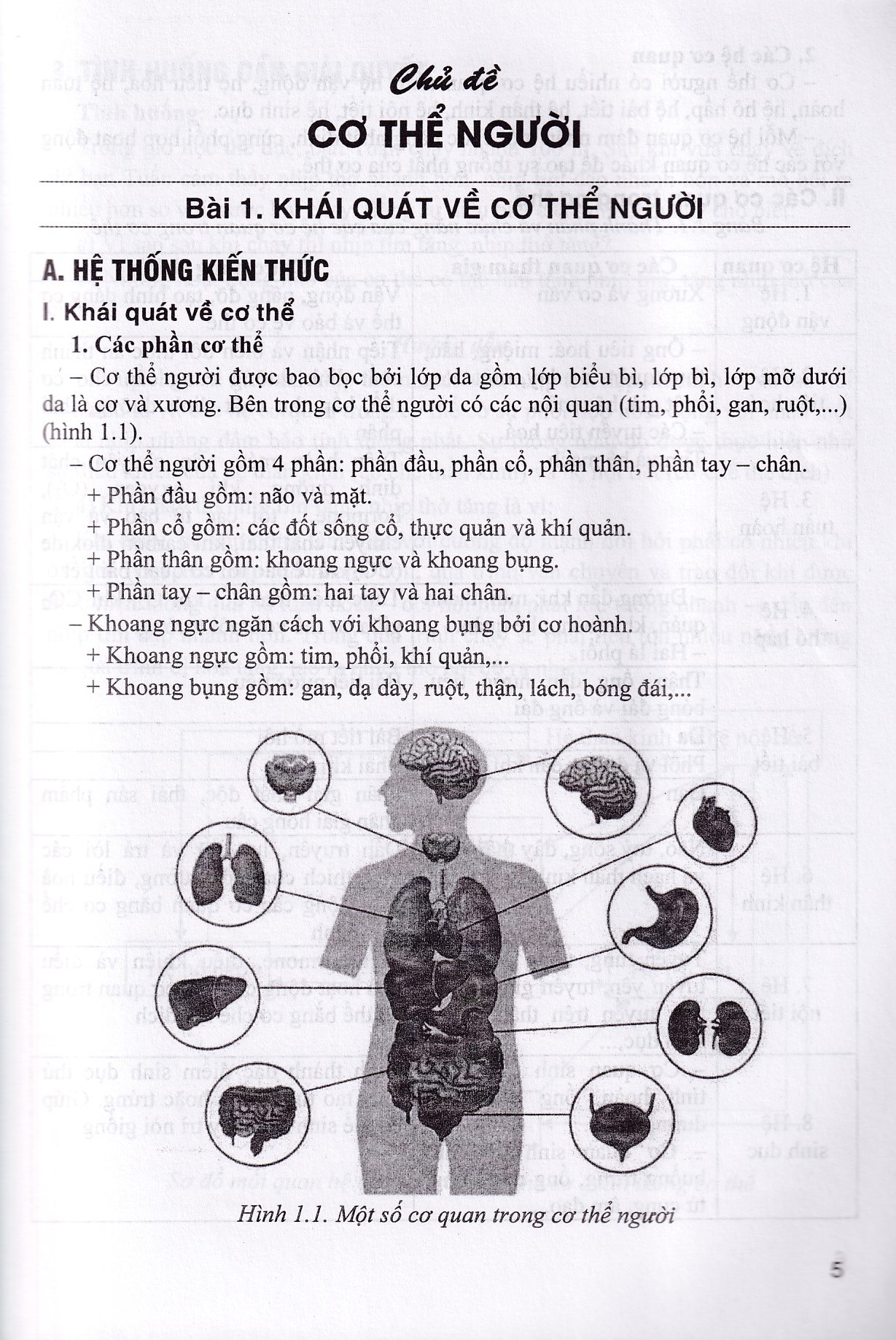 Bồi dưỡng học sinh giỏi Sinh học 8 (Dùng chung các bộ SGK)