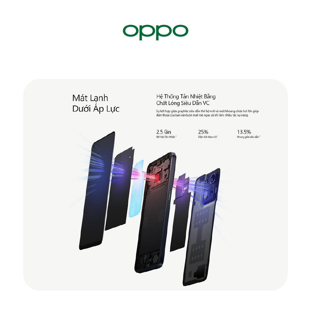 Điện Thoại Oppo Reno8 5G (8GB/256GB)