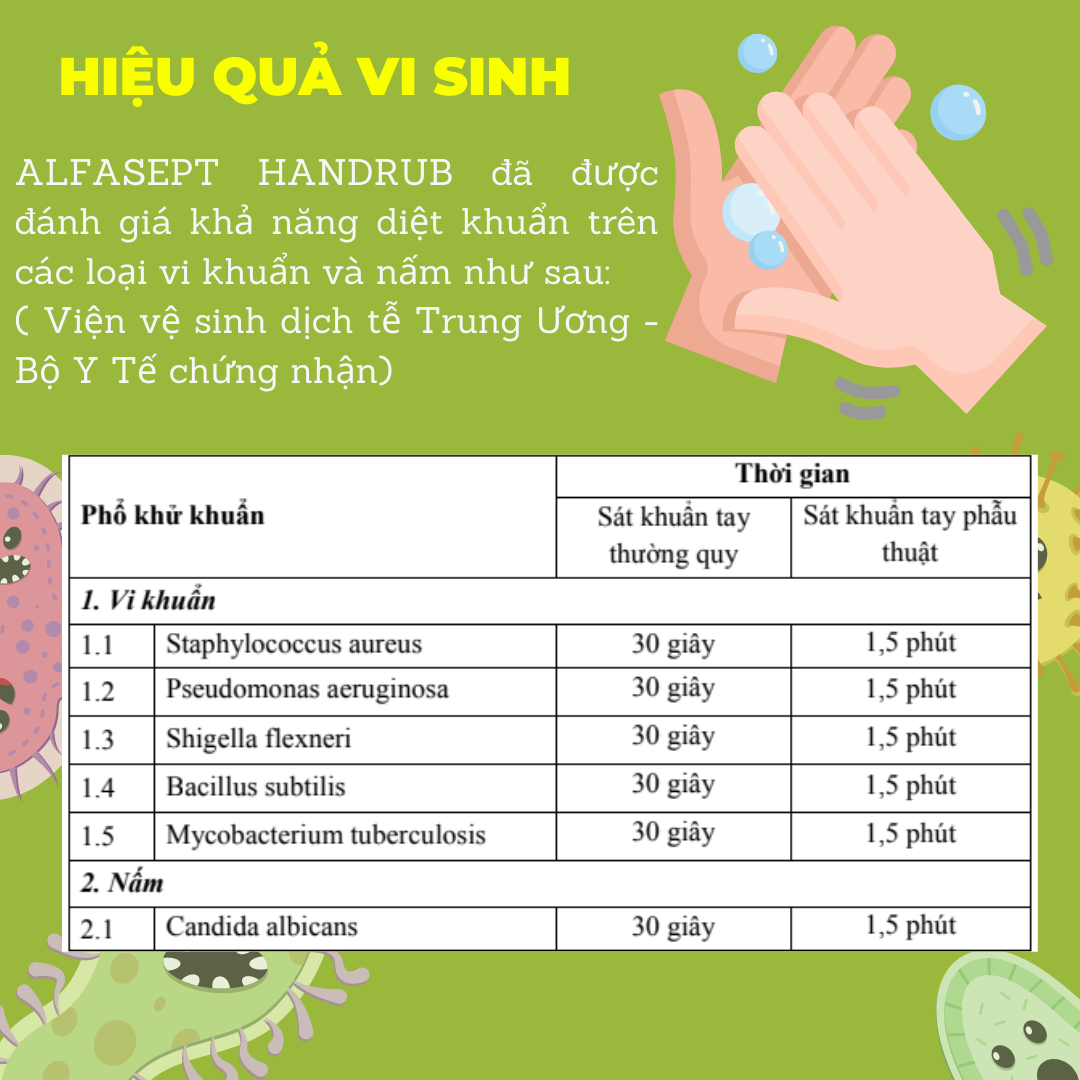 Dung dịch sát khuẩn tay nhanh Alfasept Handrub 1L - Diệt khuẩn phổ rộng