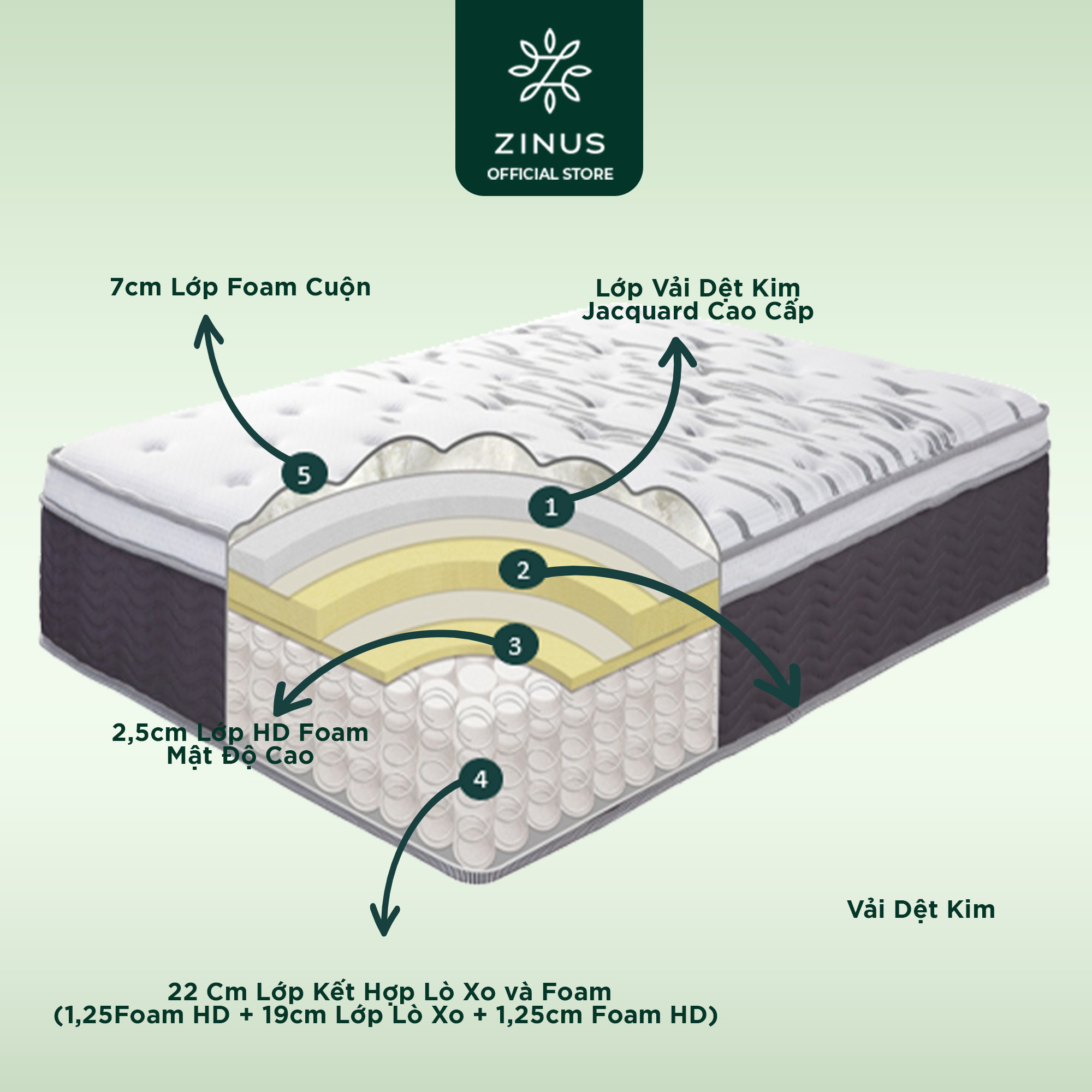 Nệm lò xo túi hút chân không cao cấp Zinus - Extra Firm Spring Mattress 30cm