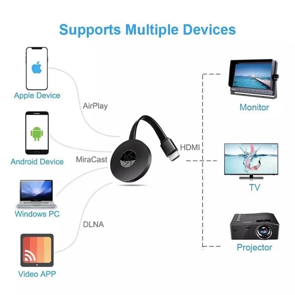Google Chromecast 3 Nguyên Thế Hệ Thứ Ba Full HD Đen 3rd Thế Hệ Nhập Khẩu Từ Mỹ ^ MK ^
