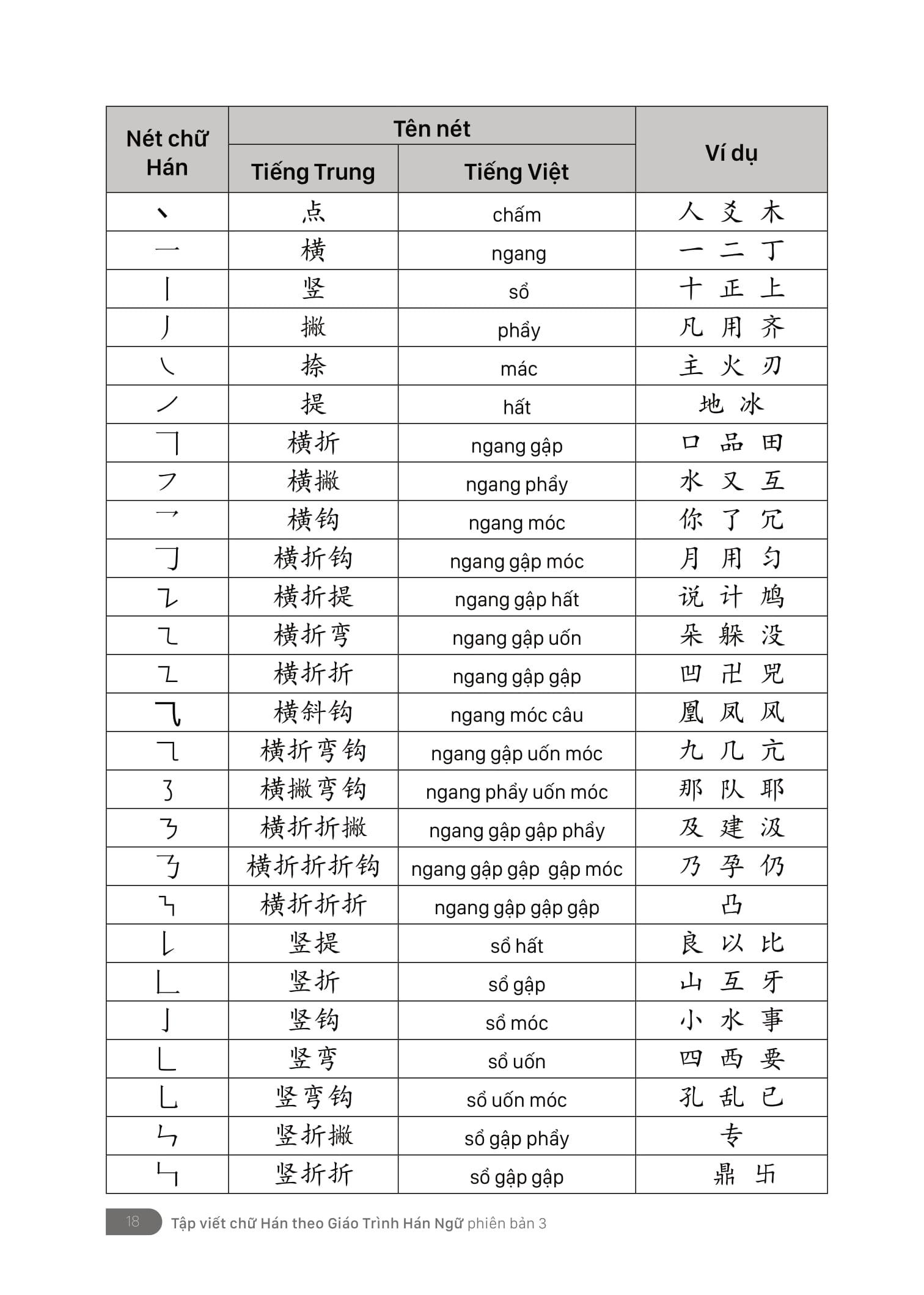 Sách - Tập Viết - Chữ Hán Theo Giáo Trình Hán Ngữ Phiên Bản 3 - ảnh 12