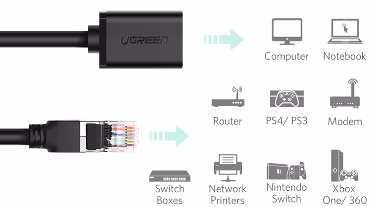 Cáp Nối Dài Ethernet Ugreen CAT6 11283 - Hàng Chính Hãng
