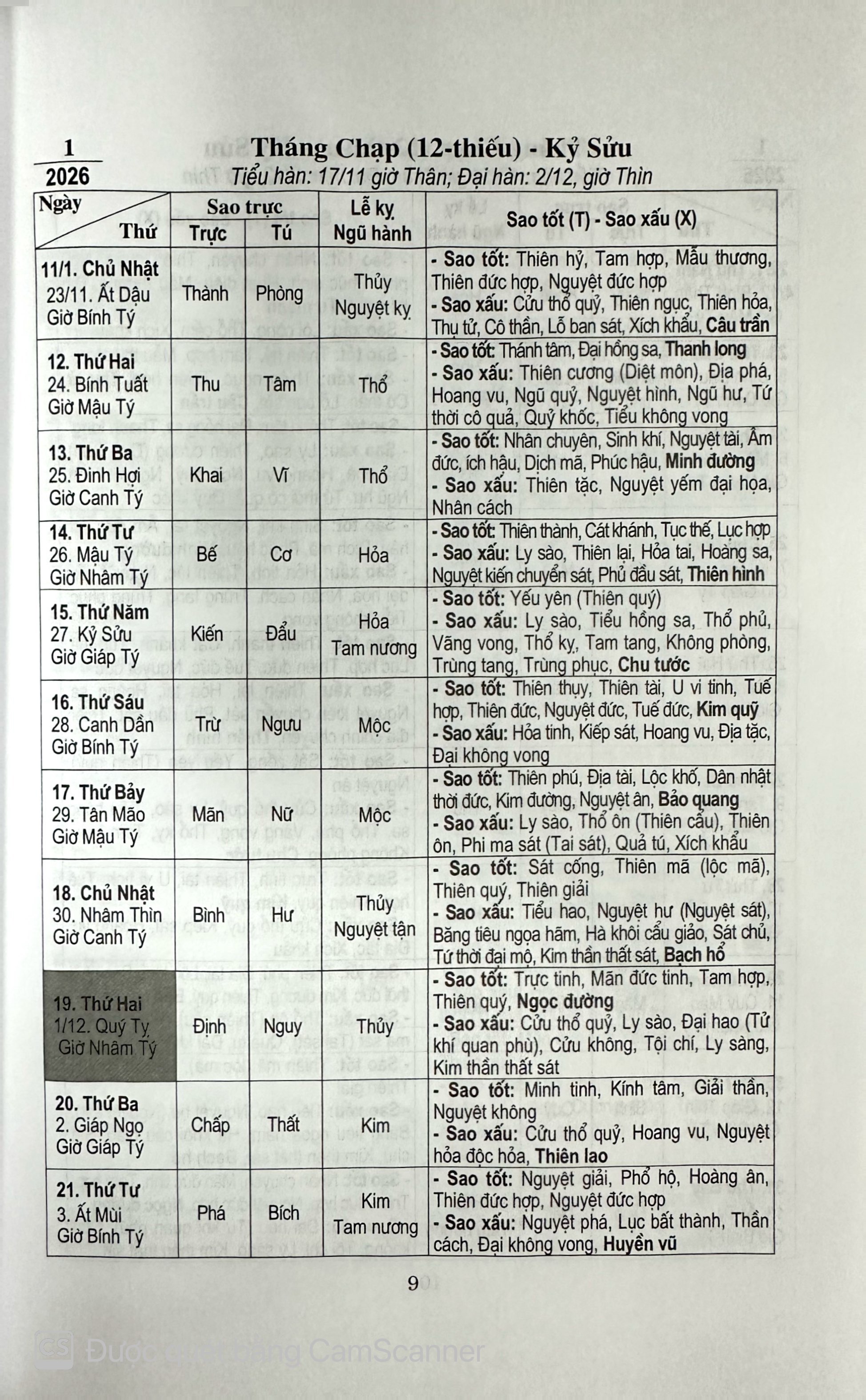 Sách - Âm Dương Đối Lịch 2026-2031 Minh Nguyệt