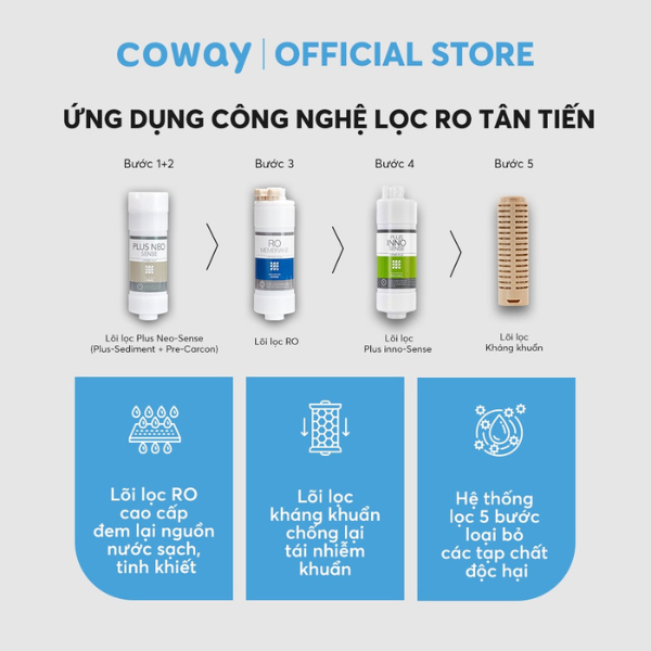 Máy lọc nước Coway Cinnamon P-6320R - Hàng chính hãng