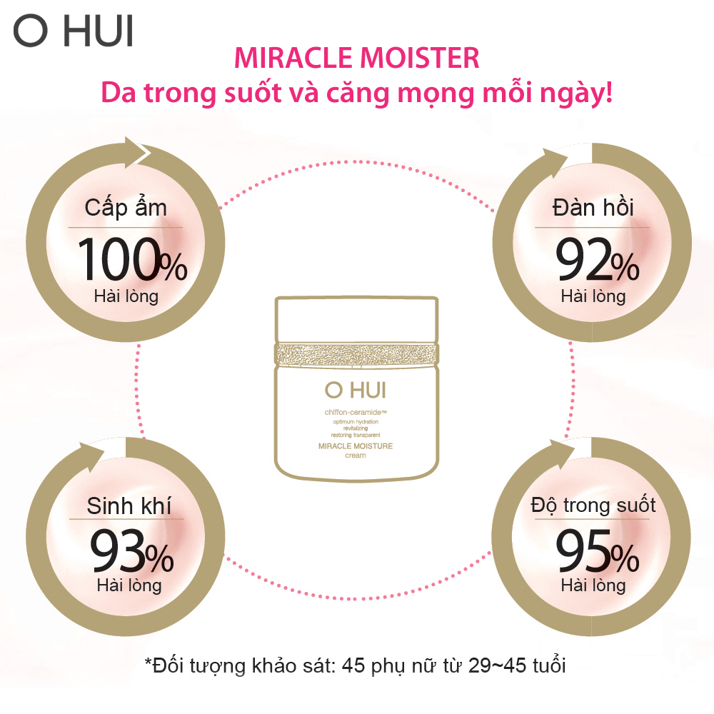 Kem dưỡng ẩm mịn mượt căng sáng da OHUI Miracle Moisture Cream 60ml