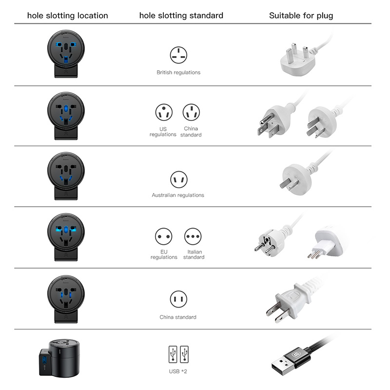 Adapter củ cóc sạc đa năng Baseus Travel hỗ trợ mọi ổ cắm mọi quốc gia trên thế giới - hàng chính hãng