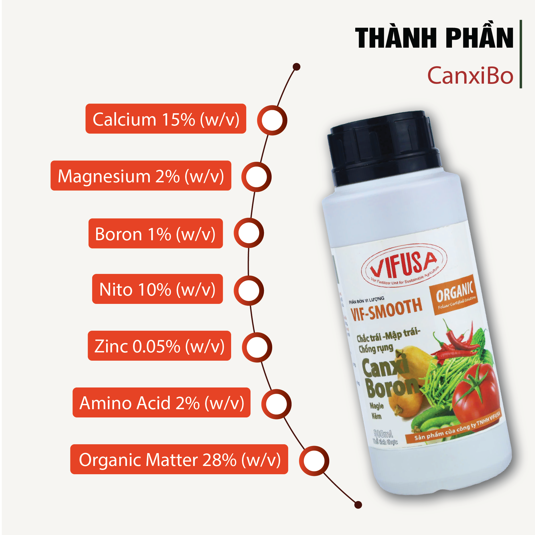 VIF-SMOOTH - Phân bón CanxiBo cahi 500ml [Chuyên rau màu]