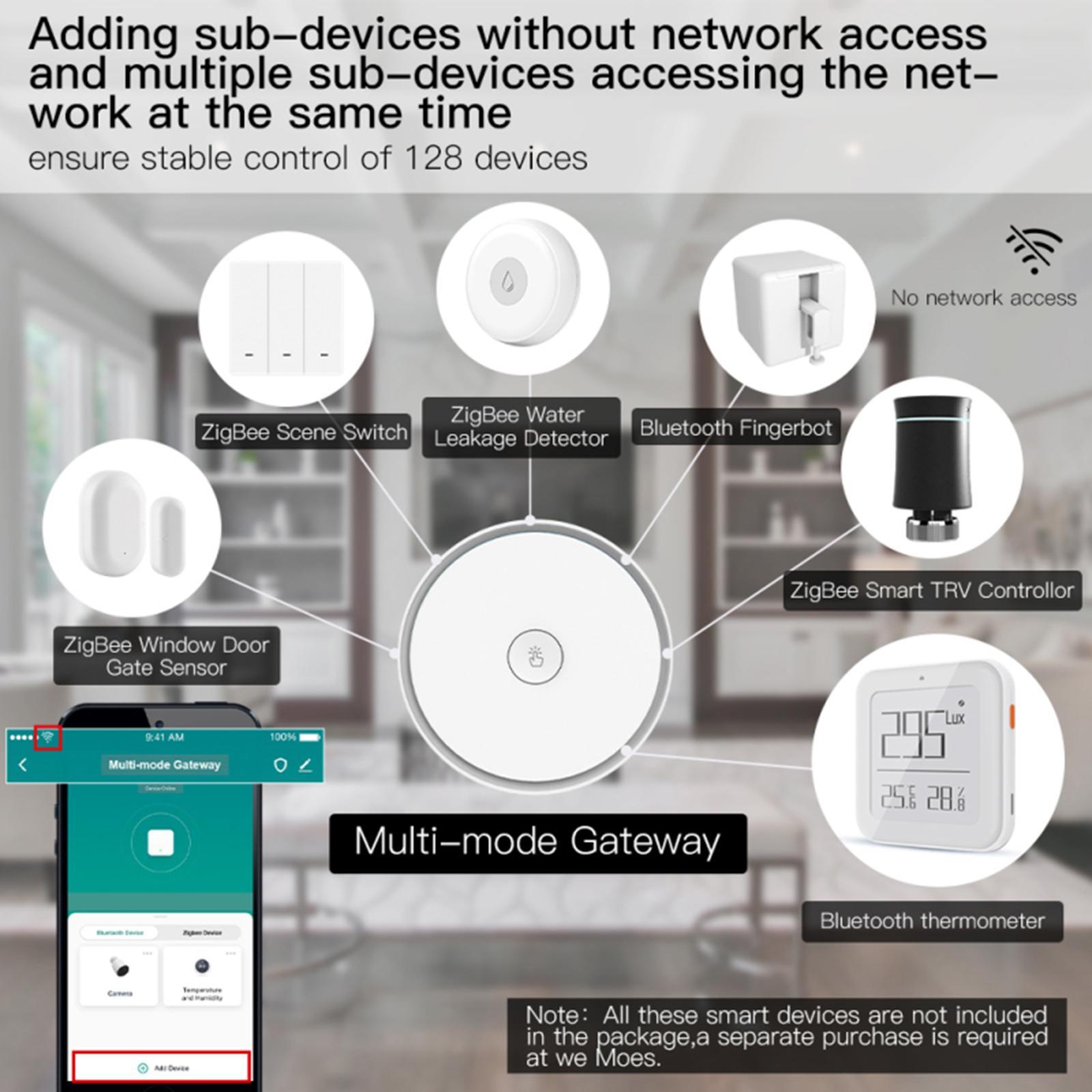 2.4G/WiFi Wireless Multimode Gateway Hub for Zigbee 3.0 for Tuya Smart Life