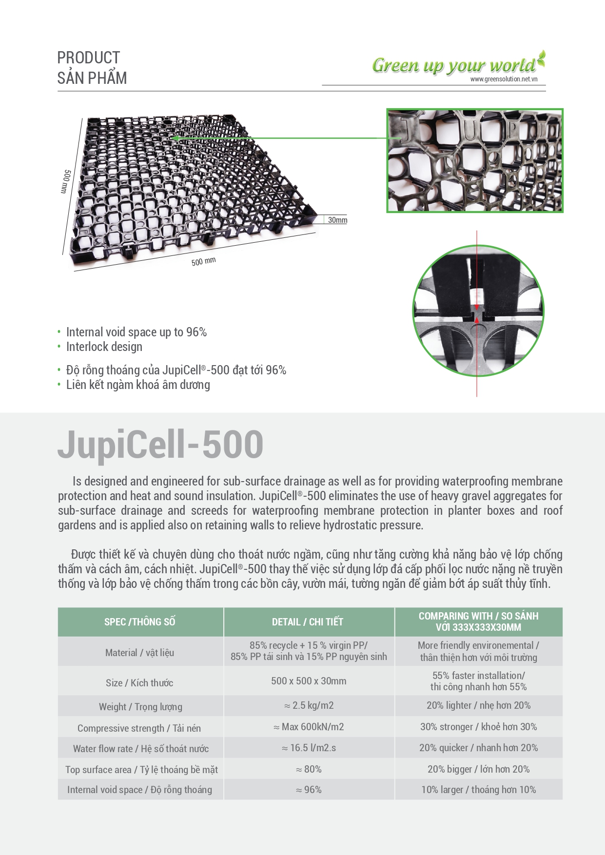 Tấm thoát nước ngầm thế hệ mới JupiCell-500:  Xuất khẩu EU, chịu tải cao hơn, thi công nhanh hơn, trọng lượng nhẹ hơn, thoát nước lớn hơn