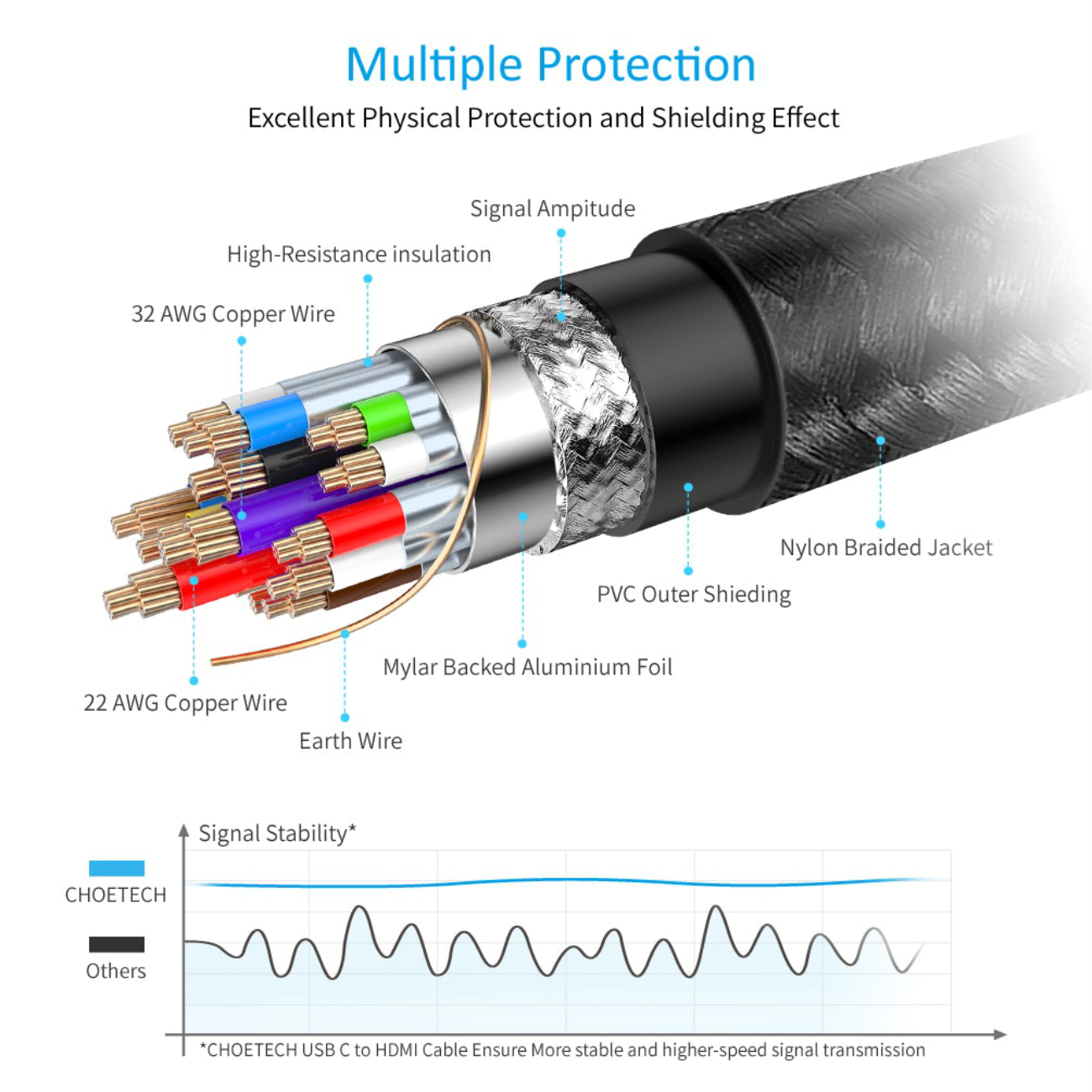 Dây Cáp Type C To HDMI 4K 60Hz Dài 1.8M, Dây Nylon Dù Thunderbolt 3 CHOETECH CH0021 - Hàng Chính Hãng