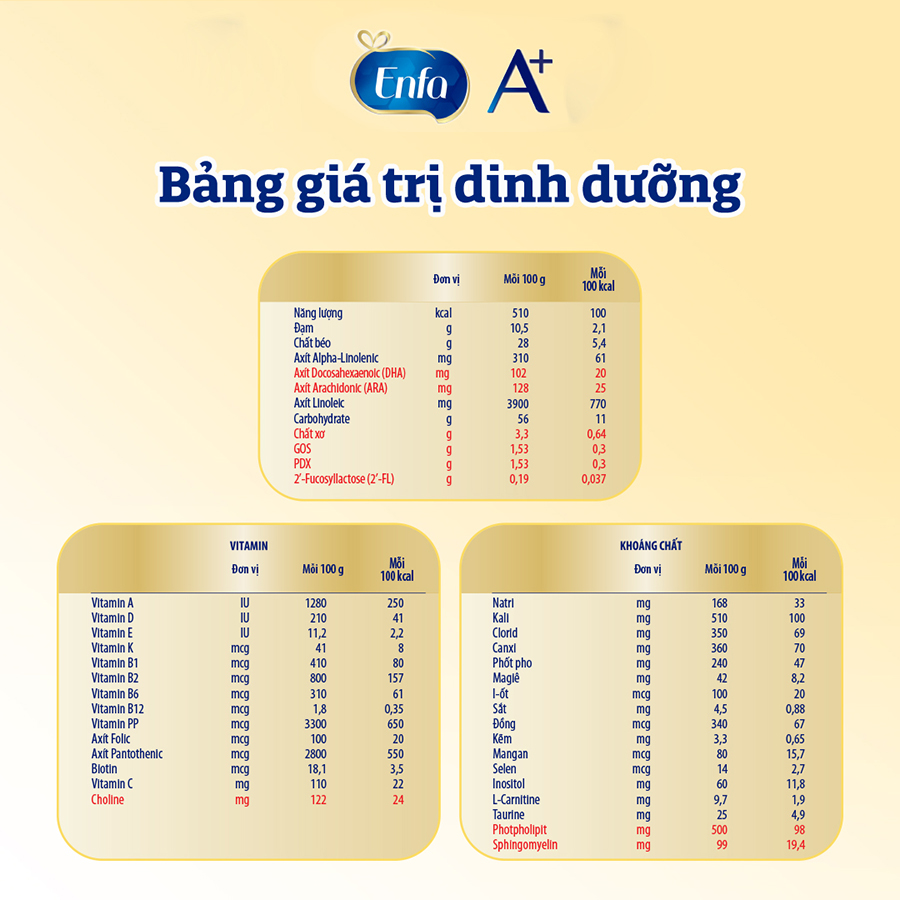 Combo 6 lon sữa bột Enfamil A+ NeuroPro 1 với 2’-FL HMO cho trẻ từ 0 – 6 tháng tuổi– 830g