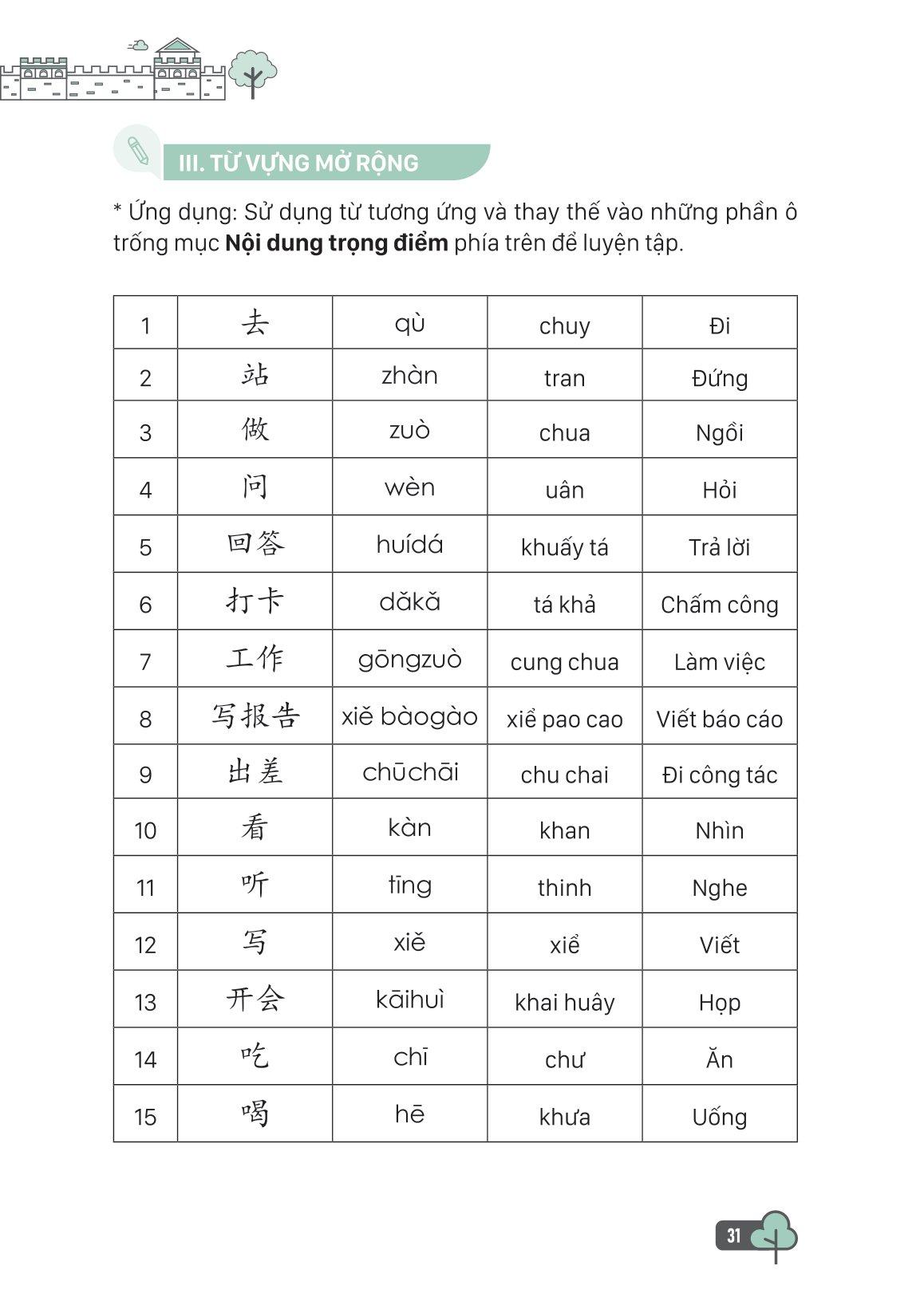 Tự Học Tiếng Trung Cấp Tốc Trong Văn Phòng, Công Sở
